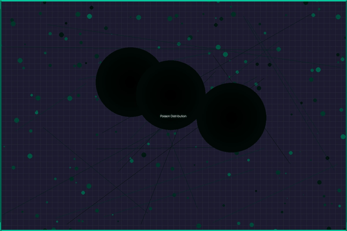 泊松分布概念解析示意图